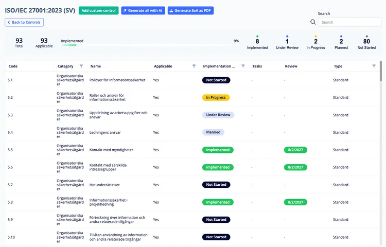 ISO 27001-kontrollvy i AmpliFlow med kontrollstatus, tillämplighet och uppföljning