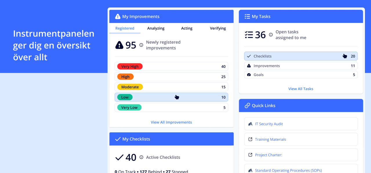 Dashboard - Mina checklistor