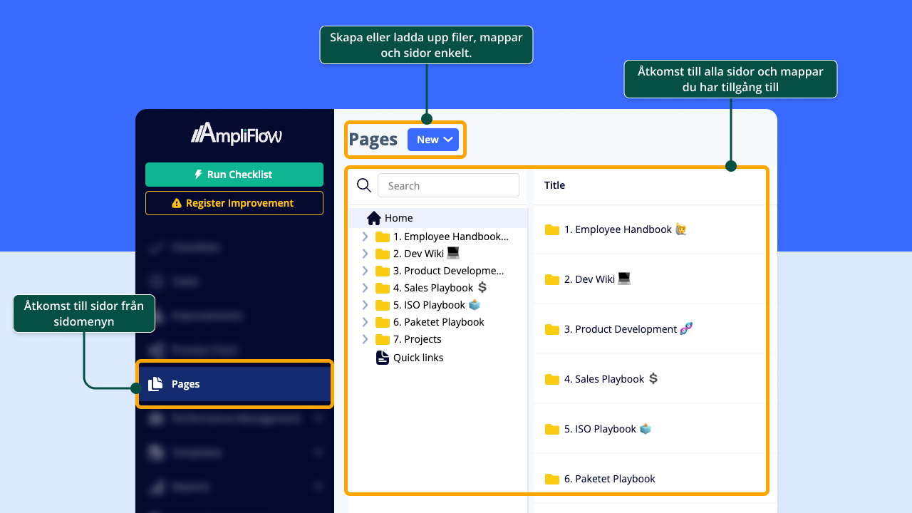 Översikt av Pages med mappstruktur i vänster sidofält, innehållsyta i mitten med formaterad text och bilder