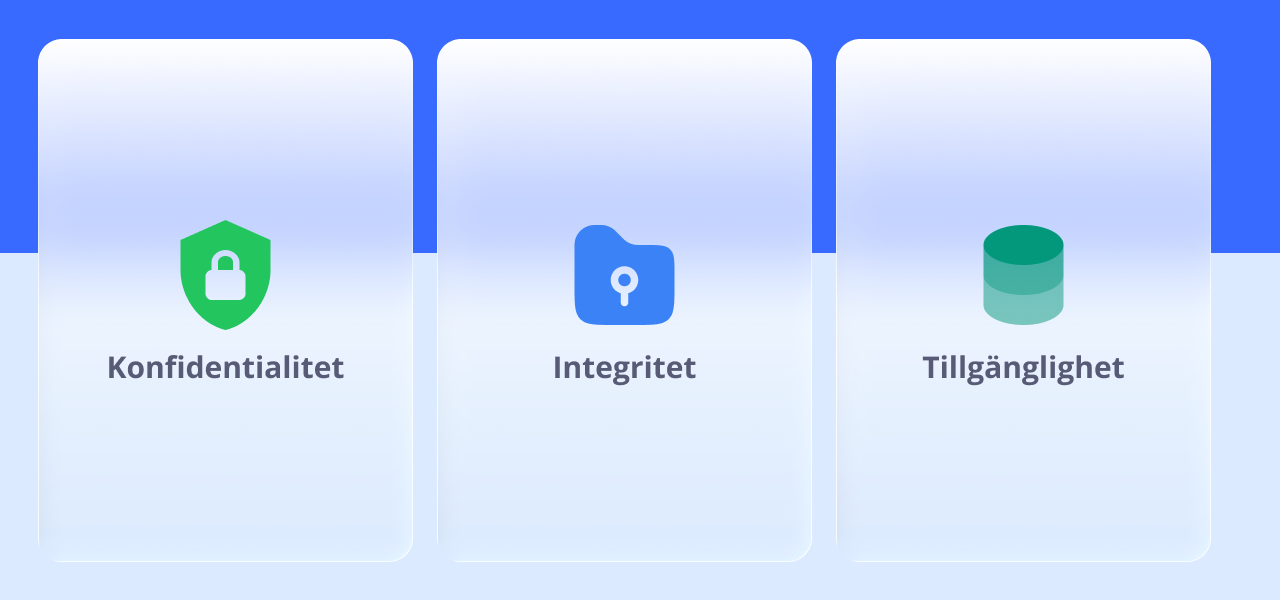Krav i ISO 27001:2022 kontroll 5.12 – klassificering baserat på konfidentialitet, integritet och tillgänglighet