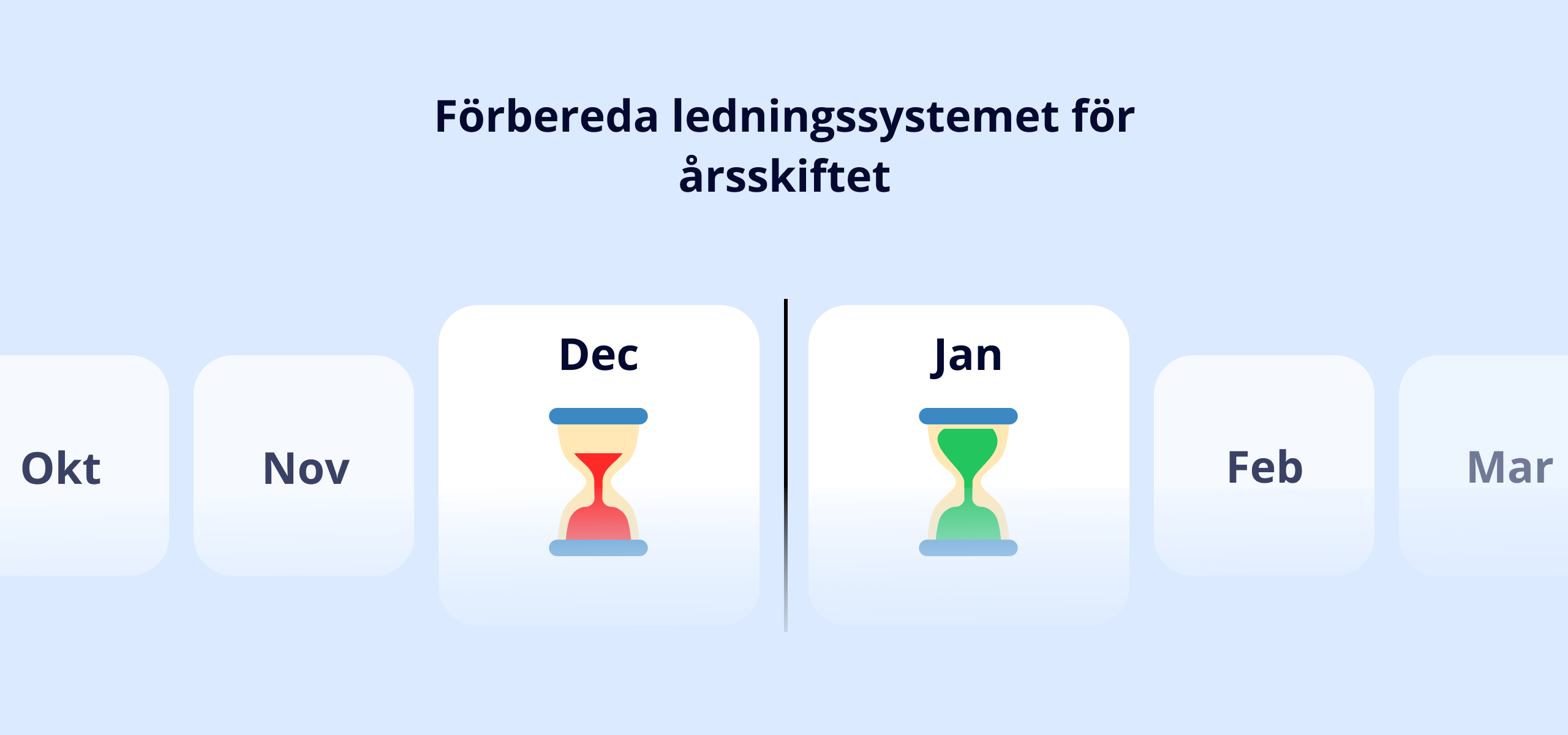 Avvikelsehantering i AmpliFlow