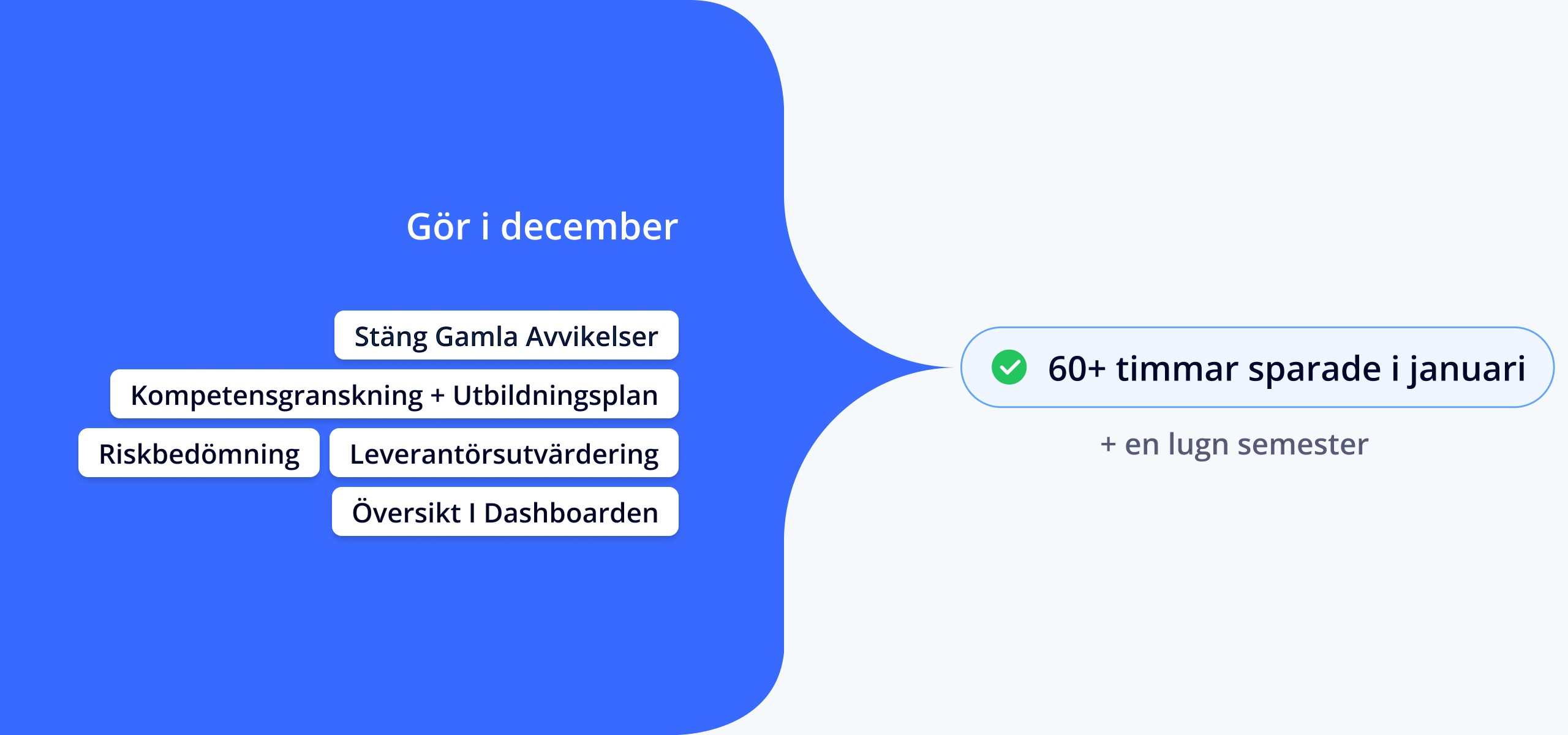 Dashboard-uppsättning i AmpliFlow