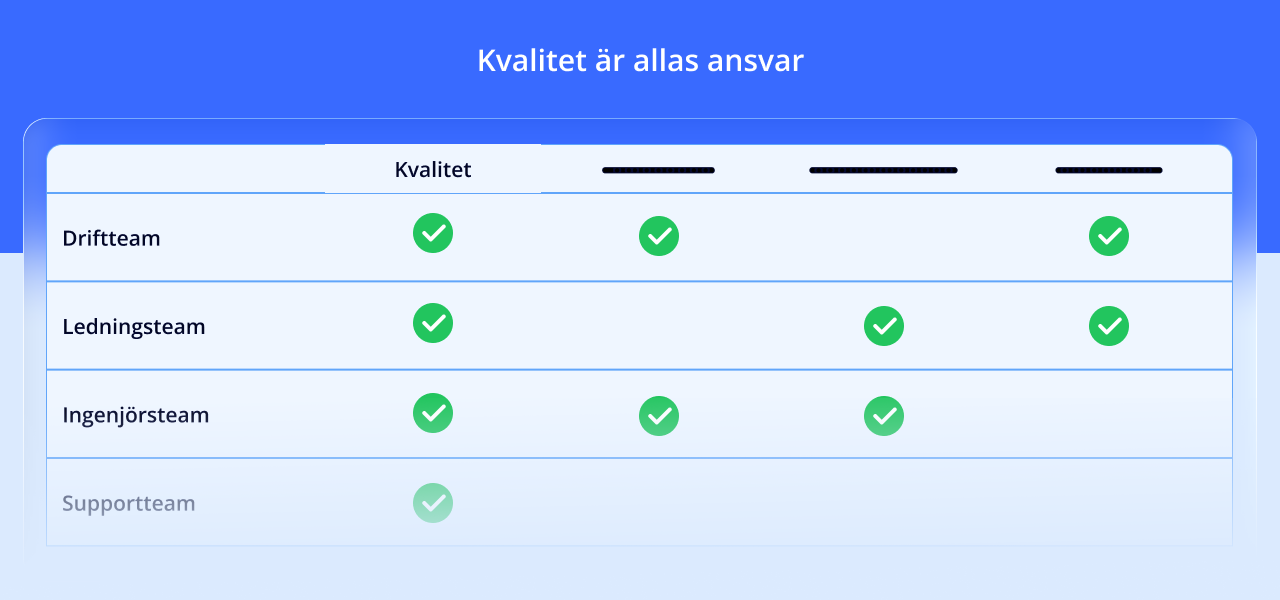 Steg-för-steg-plan för att få fart på kvalitetsarbetet – från mål till mätning och uppföljning