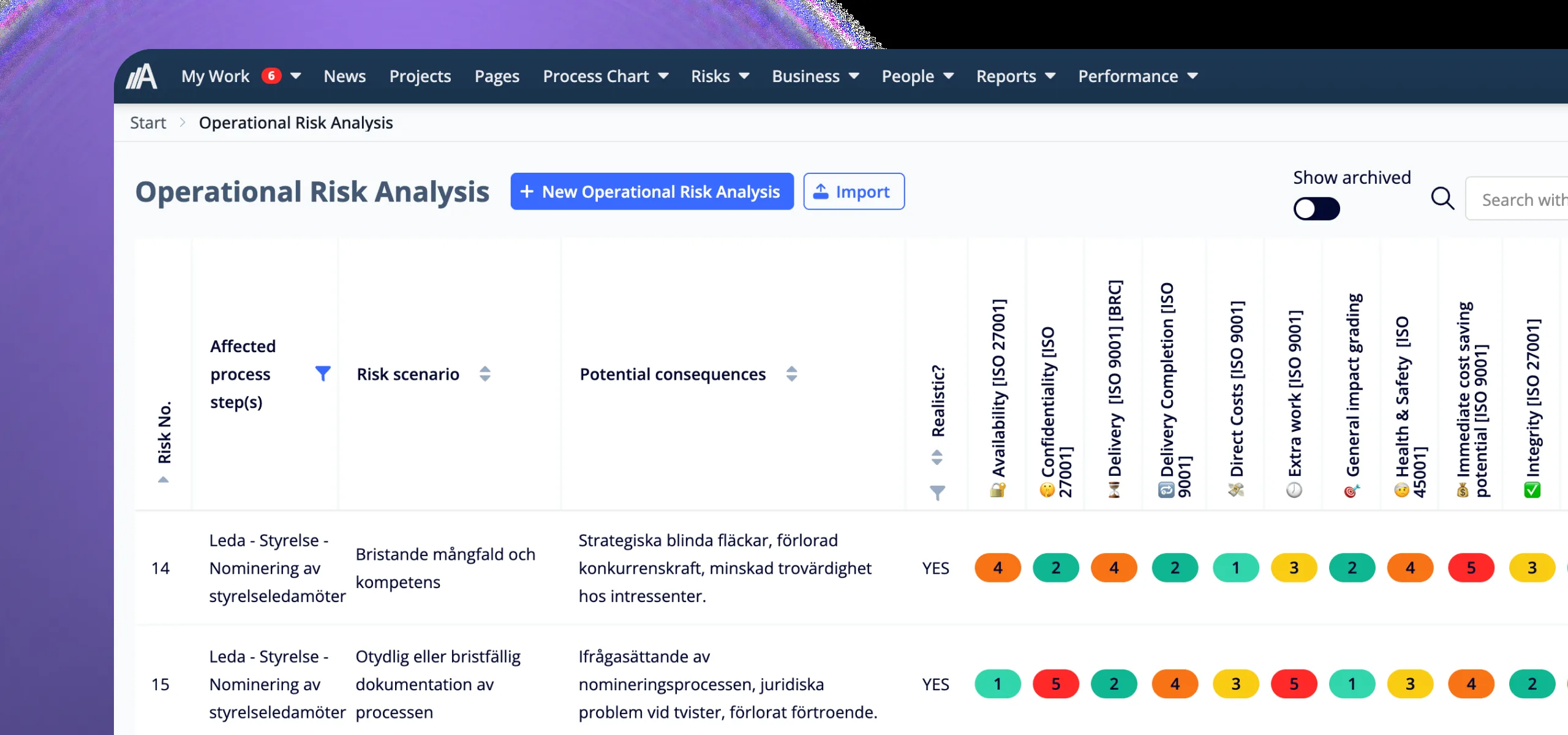 Skärmbild av riskanalys i AmpliFlow med risklista, status, kategorier och gradering.