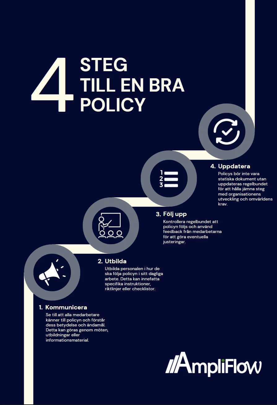 Infografik med fyra steg till en bra policy: kommunicera, utbilda, följ upp och uppdatera.
