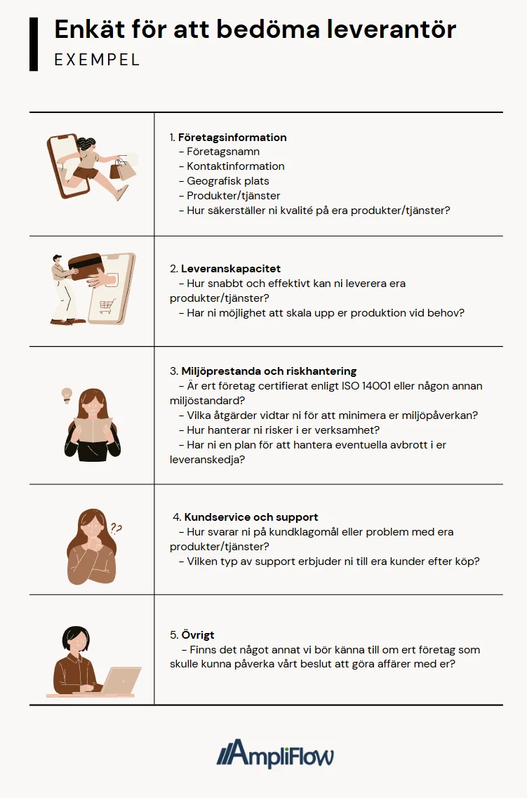 Exempel på enkät för att bedöma leverantör med frågor om företagsinformation, leveranskapacitet, miljöprestanda, kundservice och övrigt.