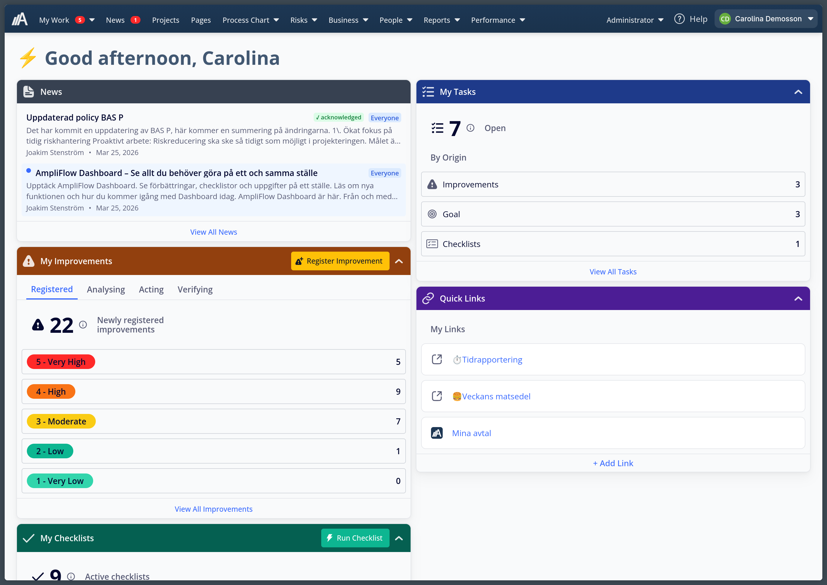 Dashboard i AmpliFlow med nyhetswidget: två senaste nyheterna visade med rubrik, sammanfattning, datum och 'acknowledged'-märkning.