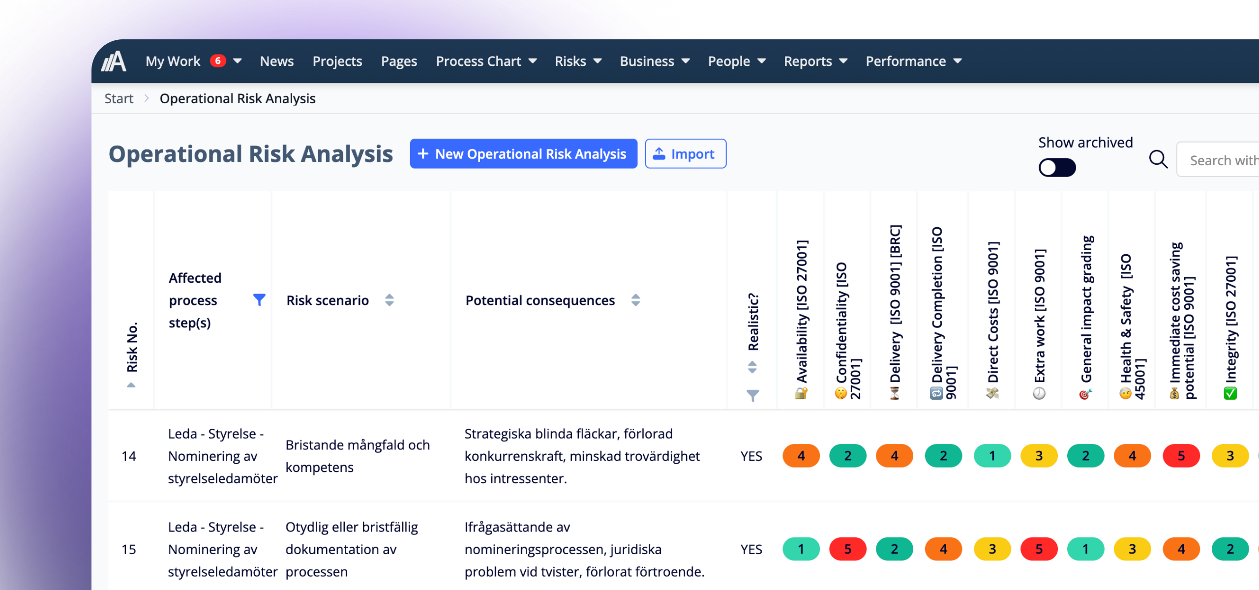 Riskanalys i AmpliFlow med sannolikhet, konsekvens, riskpoäng och kopplade åtgärder.